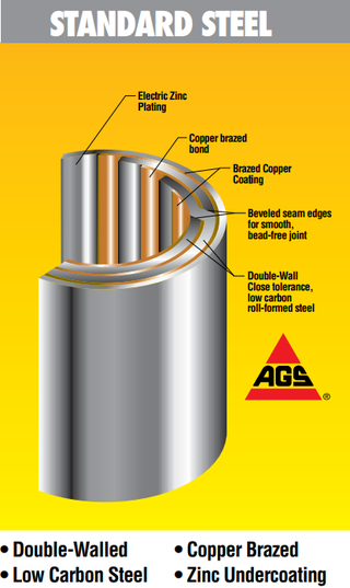 Image source: AGS